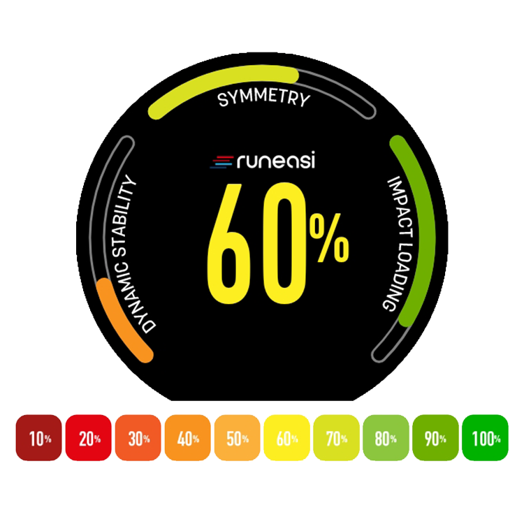 Runeasi Assessment - Durban Runner 60 mins / Venue: 351 Lilian Ngoyi Rd Durban