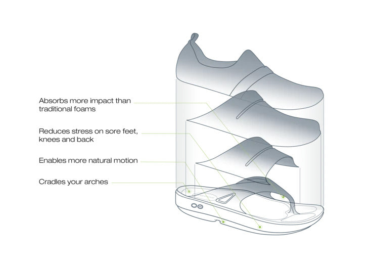 Oofos Oohaah Slide Unisex - Durban Runner US MEN 3/WOMEN 5 / Black