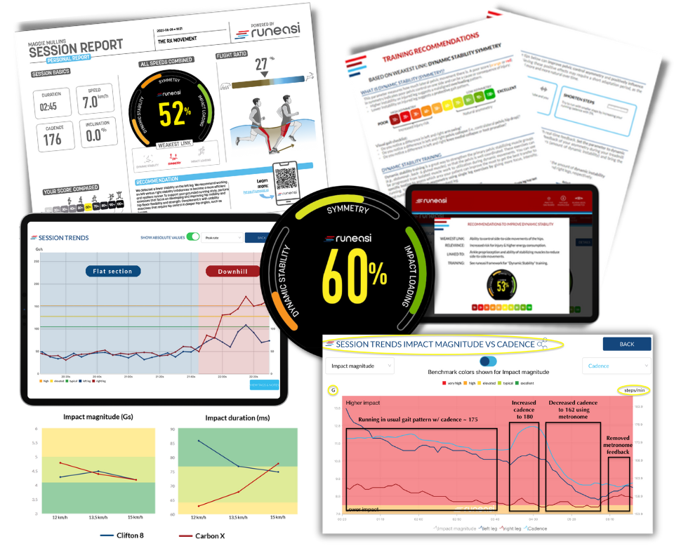 Runeasi Assessment - Durban Runner 60 mins / Venue: 351 Lilian Ngoyi Rd Durban