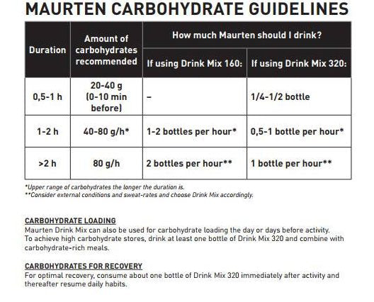 Maurten Drink Mix 160