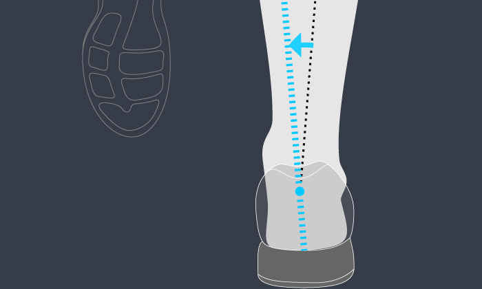 Shoe pronation guide online